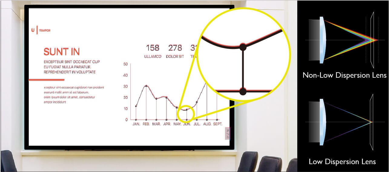 Odličan prikaz grafikona uz BenQ projektore - nove modele za 2021